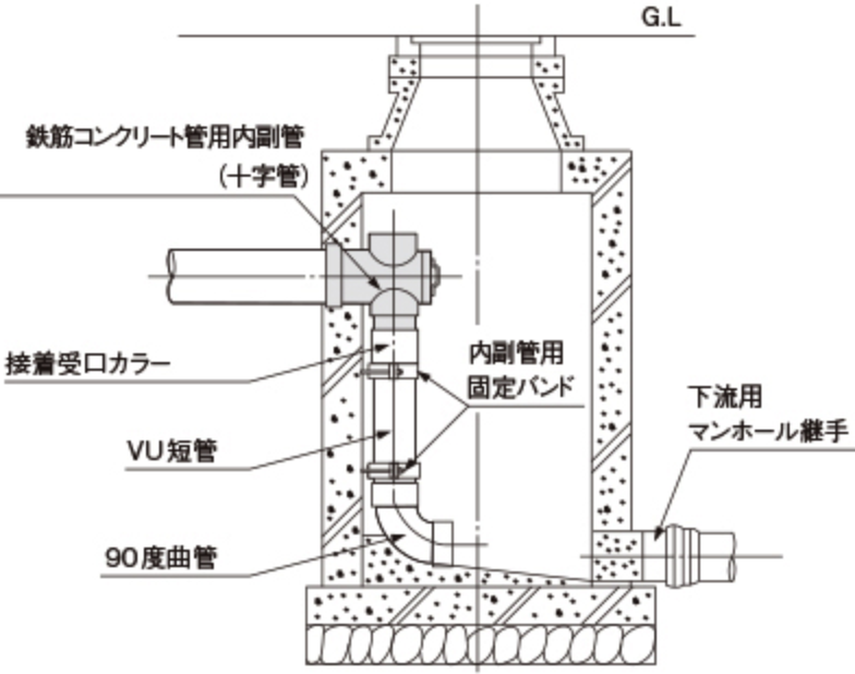 分譲地開発に伴う下水道引込工事 Lismica リスミカ